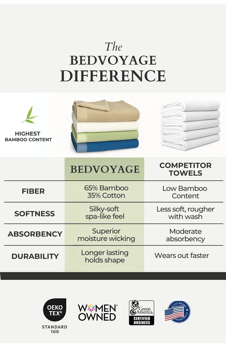 BedVoyage Luxury Viscose Odor & Mildew Resistant Towel Collection, 8pc Set, Alternate, color, White