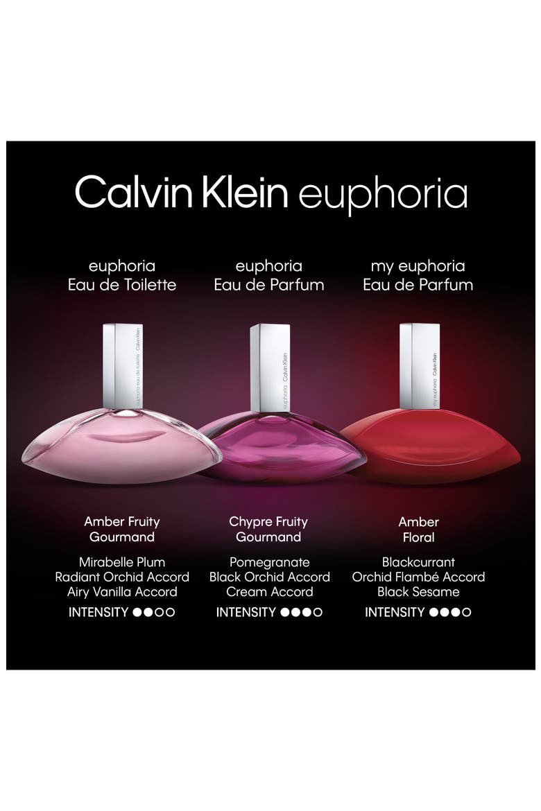 My Euphoria Eau de Parfum, Alternate, color, NO COLOR