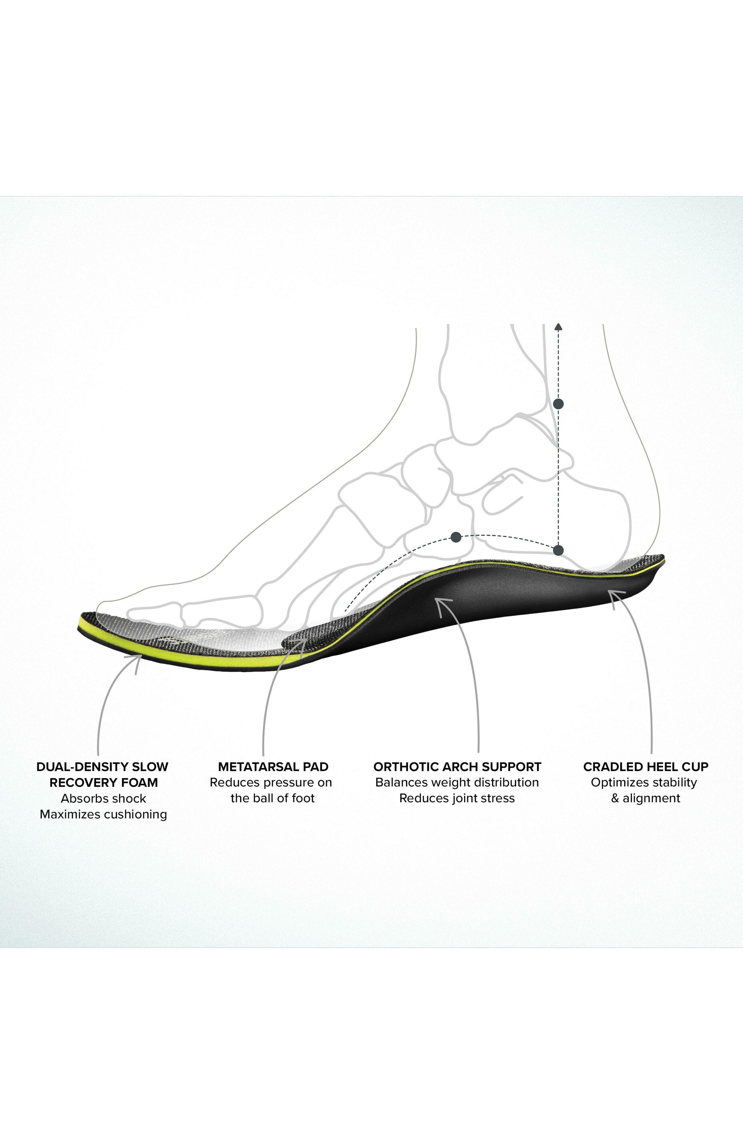 Premium Orthotic Mens Post Insole, Alternate, color, Black