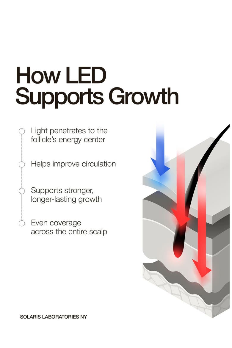Intesive Red LED Headband Supporting Growth, Alternate, color, WHITE