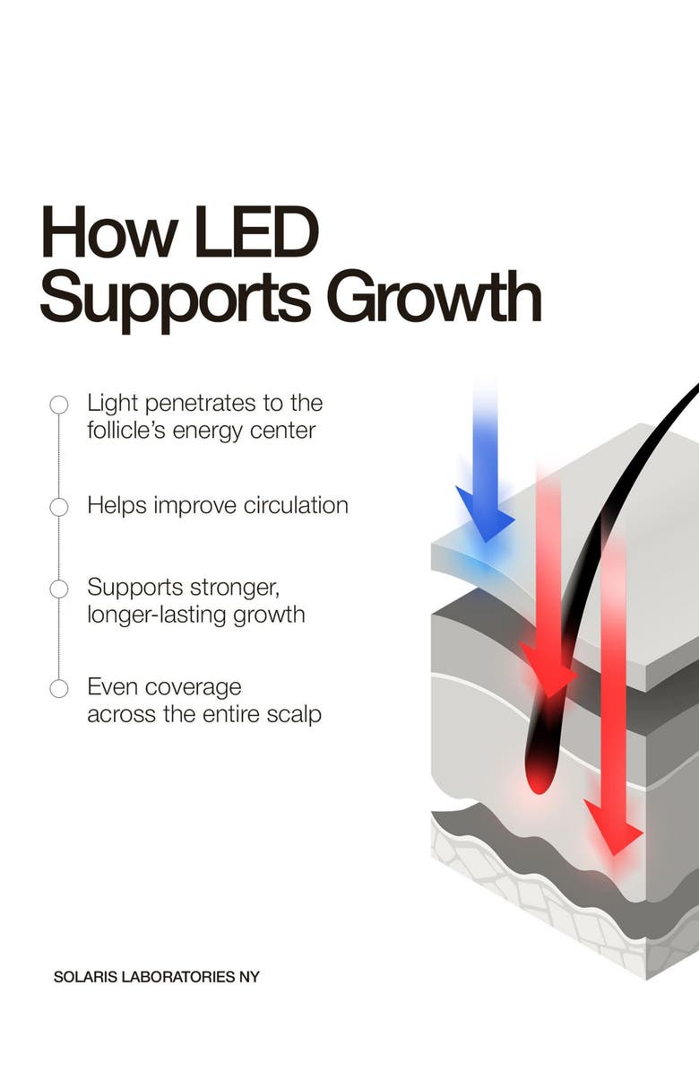 SOLARIS LABORATORIES NY Intesive Red LED Headband Supporting Growth, Alternate, color, White