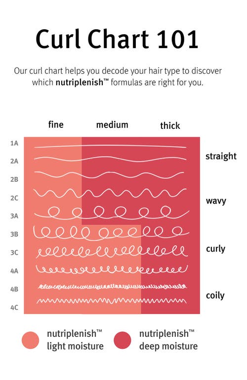 Aveda Nutriplenish™ Deep Moisture Conditioner In No Color