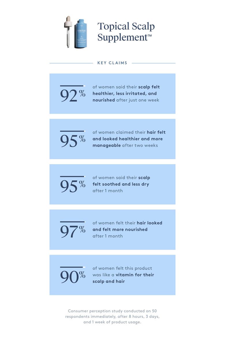 Virtue<sup>®</sup> Refresh Topical Scalp Supplement, Alternate, color, 