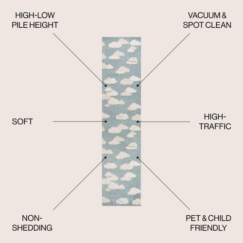 Hedwig Rug Jonathan Y Hedwig High-low Youth Cloud Scandi Indoor/outdoor Area Rug ...