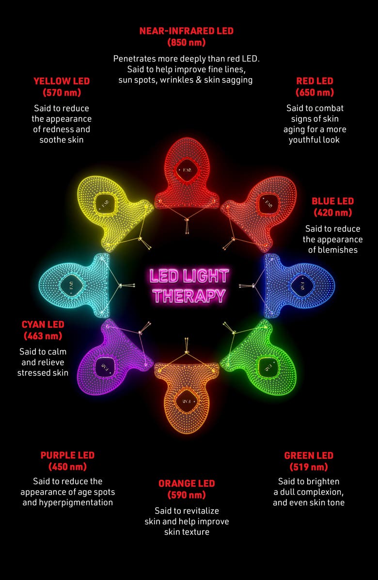 FOREO FAQ<sup>™</sup> 211 Silicone LED + Near-Infrared Neck & Décolleté Mask, Alternate, color,