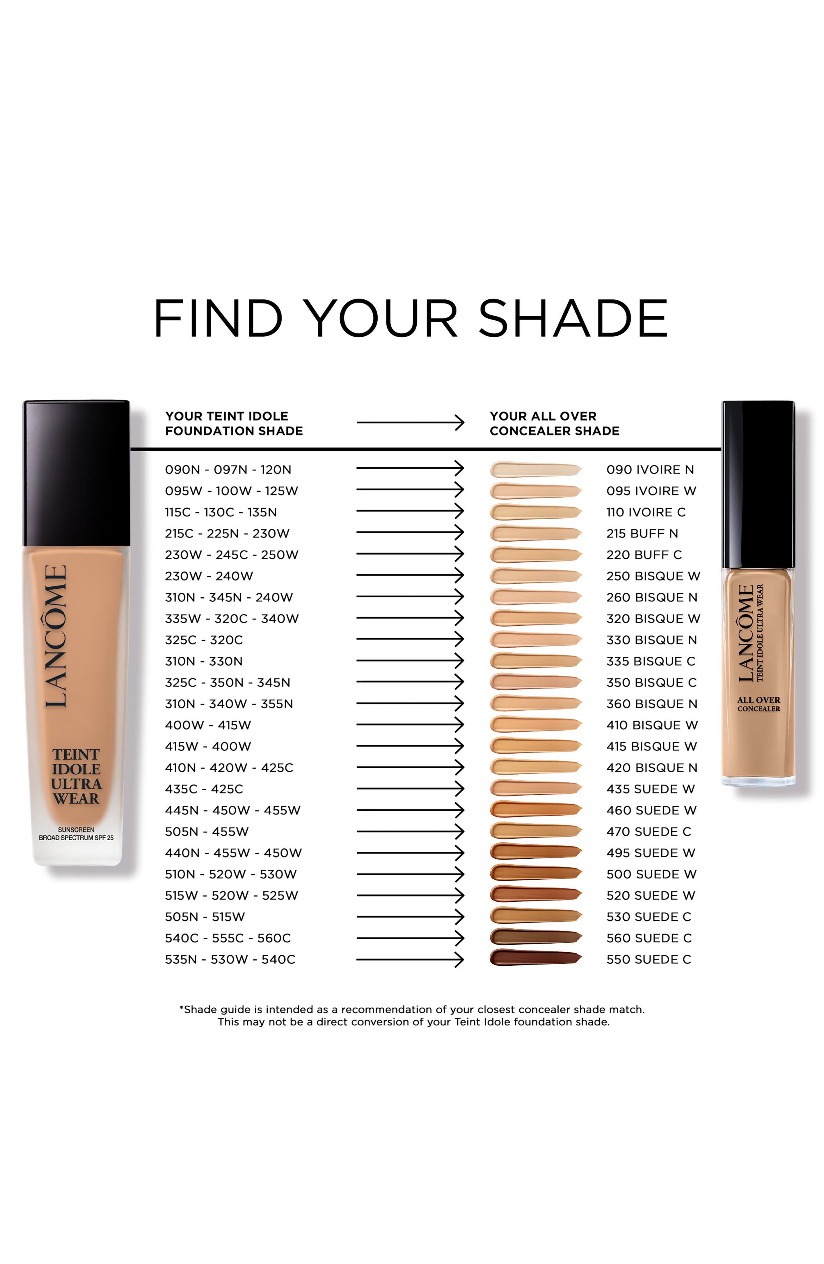Lancôme Teint Idole Ultra Wear All Over Hydrating Full Coverage
