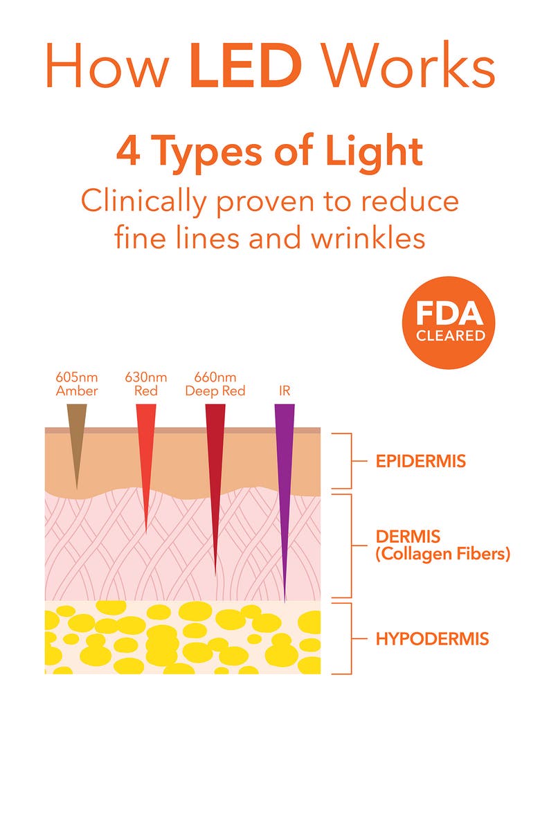 Dr. Dennis Gross Skincare DRx SpectraLite LED Eye Care Max Pro, Alternate, color,