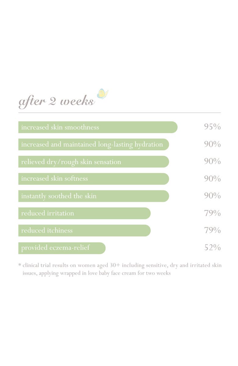 Little Butterfly London Wrapped in Love Calming Anti-Pollution Baby Face Cream 50ml, Alternate, color, Baby Face Cream 50Ml