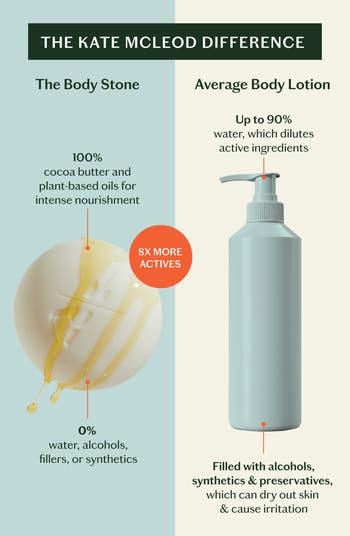 The Sleep Stone – Body Moisturizer with Lavender & Chamomile