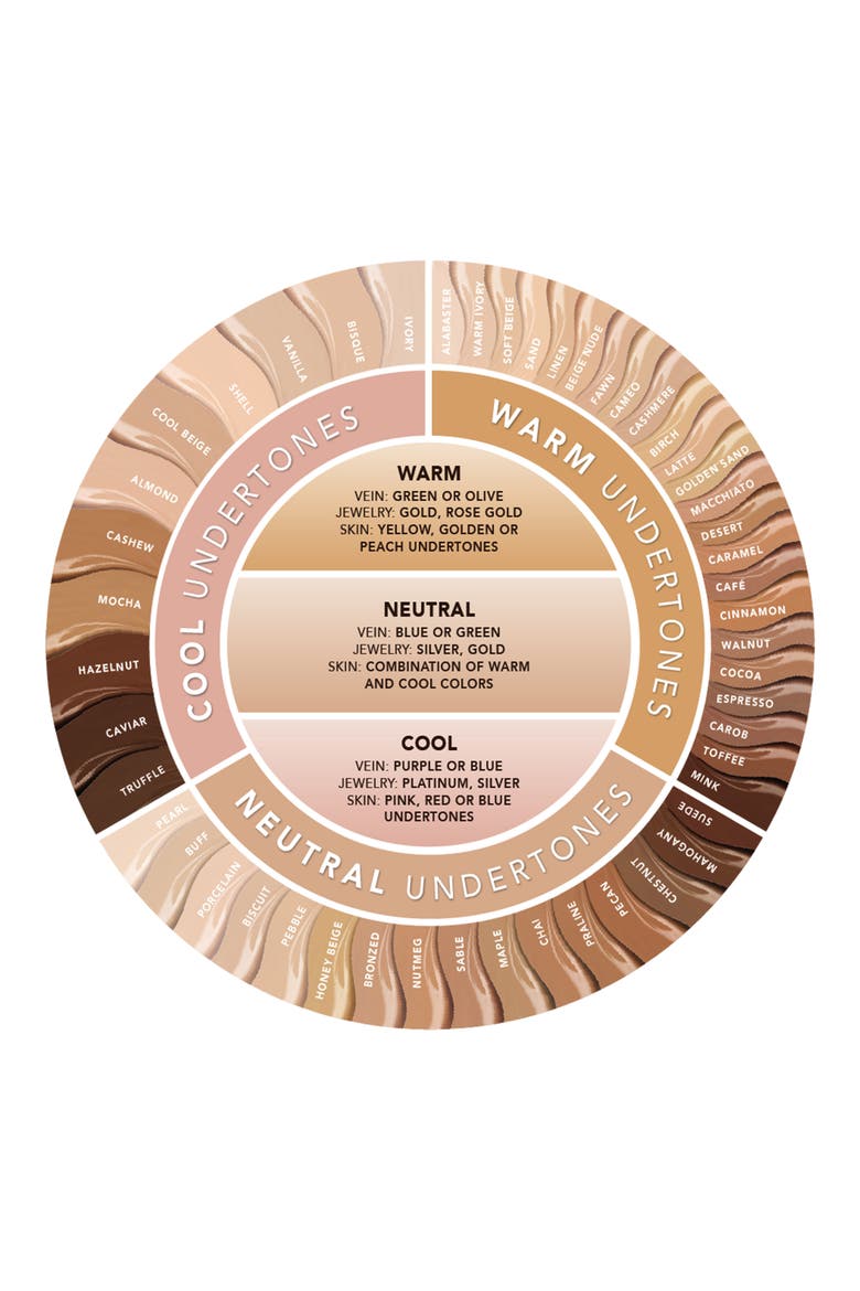 Essential High Coverage Crème Foundation, Alternate, color, CAFE