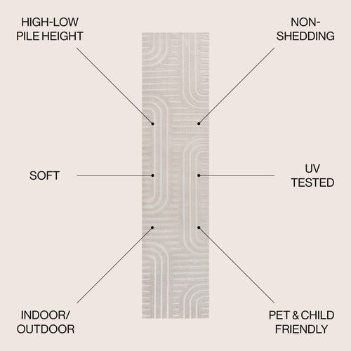 Jonathan Y Anders High-low Midcentury Modern Arch Stripe Two-tone Indoor/outdoor Area Rug In White/cream