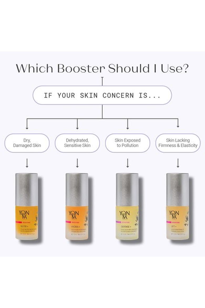 Antioxidant Defense Booster 0.51oz, Alternate, color, None