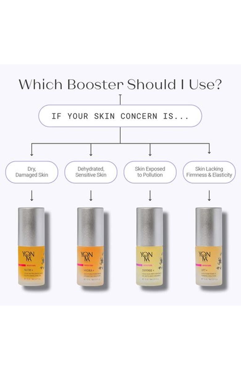 Yon-Ka Paris Antioxidant Defense Booster 0.51oz, Alternate, color, 