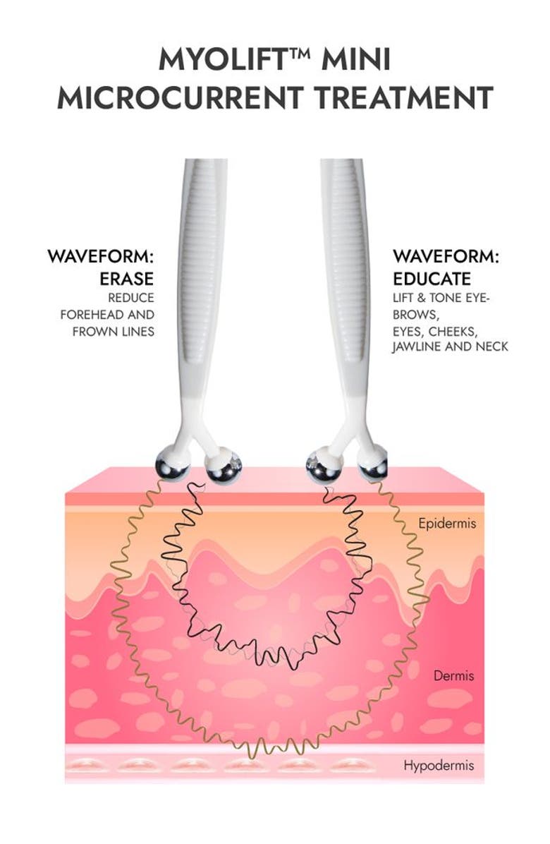 7e Wellness MyoLift Mini Microcurrent Home Care Kit, Alternate, color, NO COLOR