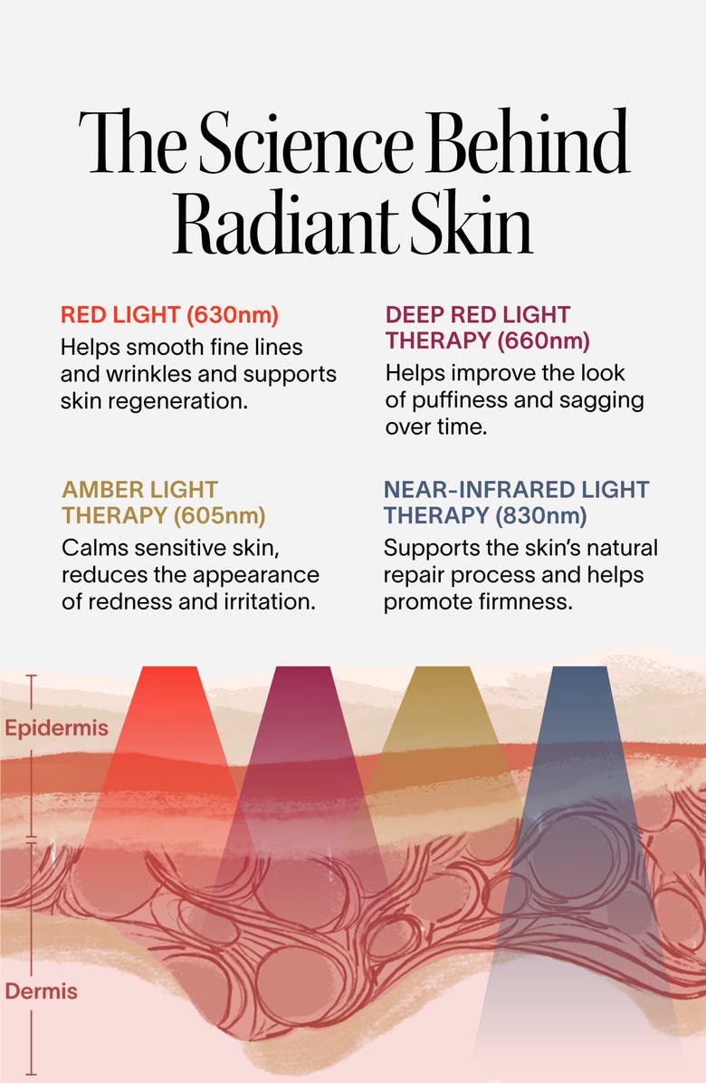 SolaWave Eye Recovery Pro LED Light Therapy Eye Mask, Alternate, color, Pink