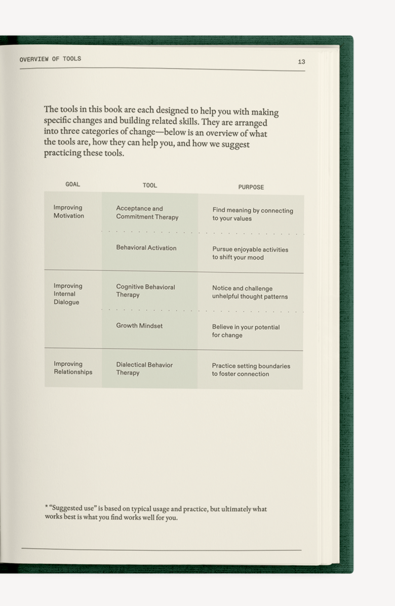 Therapy Notebooks The Field Guide for Depression Notebook, Alternate, color, Dark Green
