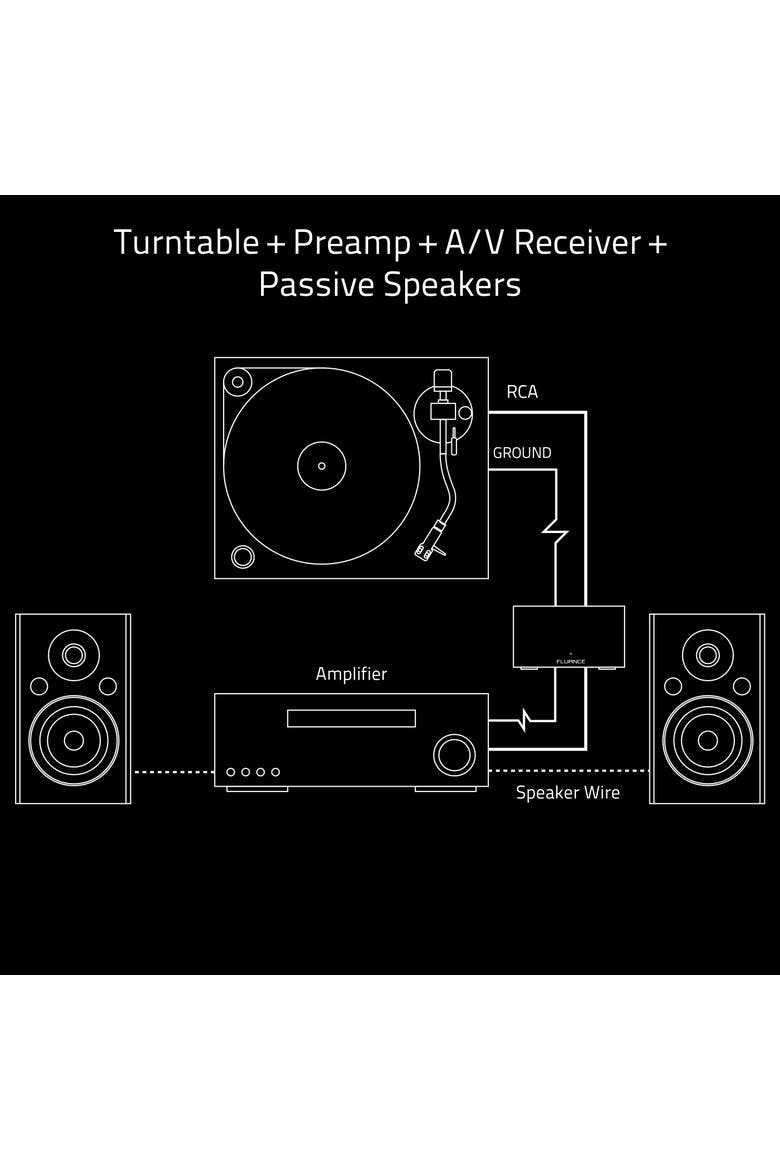Phono Preamp with RIAA EQ for MM Turntables/Vinyl Record Players, Alternate, color, Black