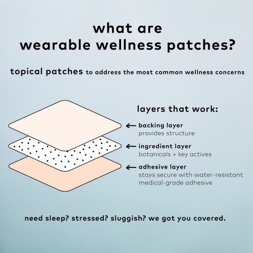 The Good Patch Desire Wellness Patch