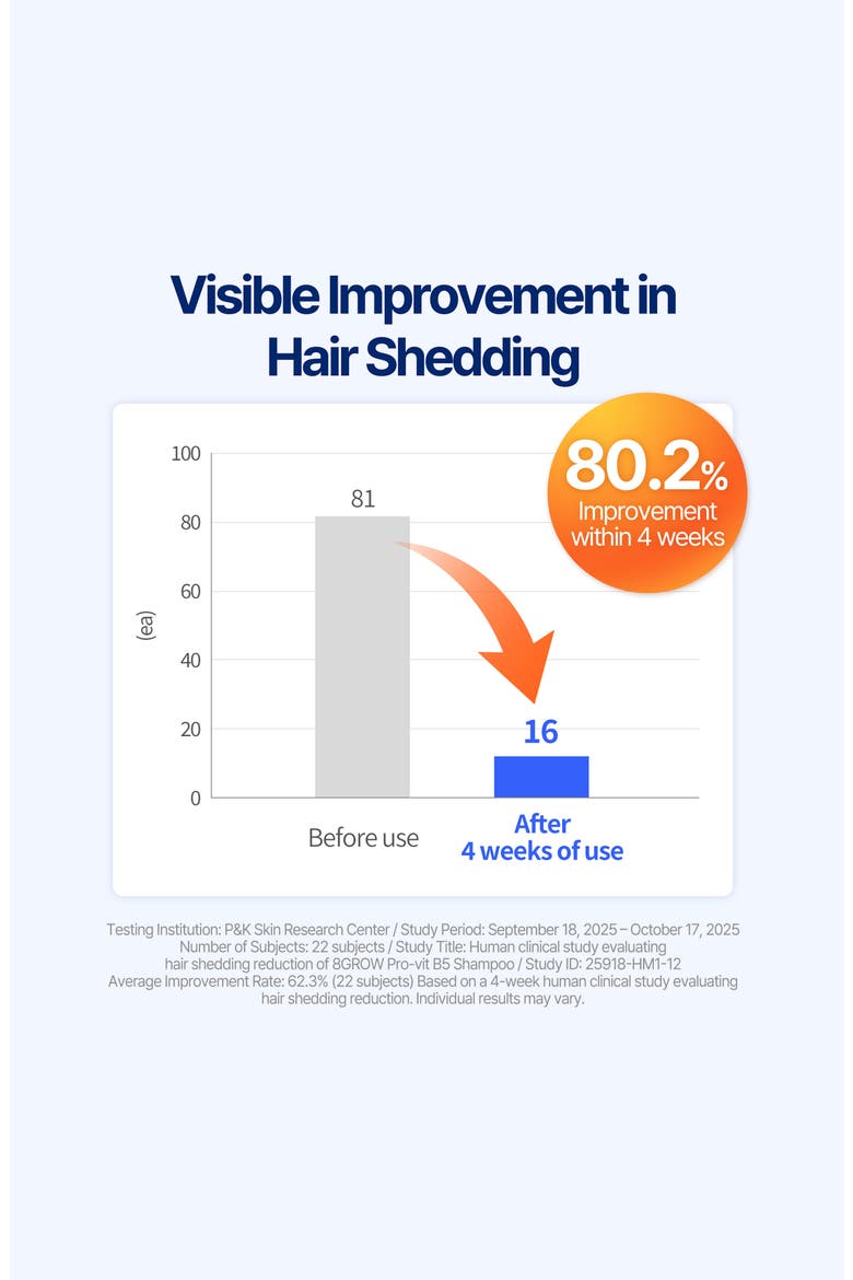 Pro-Vit B5 Shampoo, Alternate, color, NO COLOR