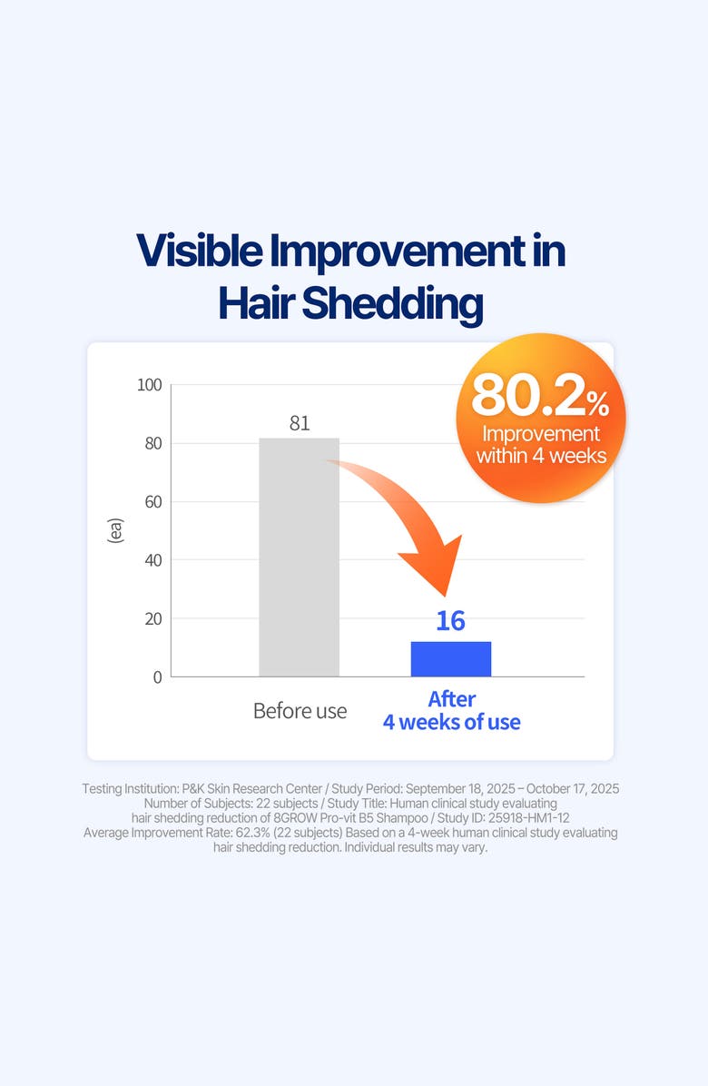 8 GROW Pro-Vit B5 Shampoo, Alternate, color,
