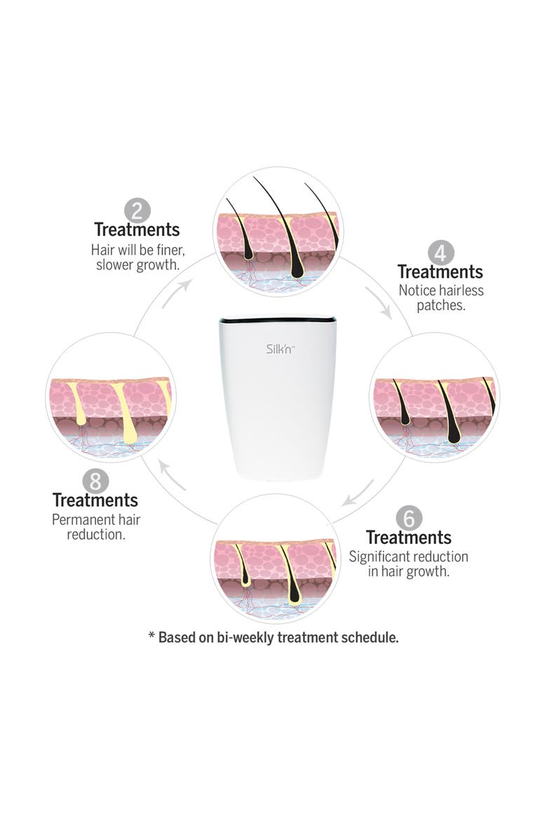 Flash&Go Jewel Hair Removal Device, Alternate, color, NO COLOR