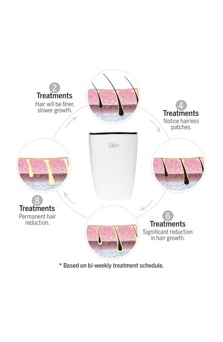 Silk'n Flash&Go Jewel Hair Removal Device, Alternate, color,