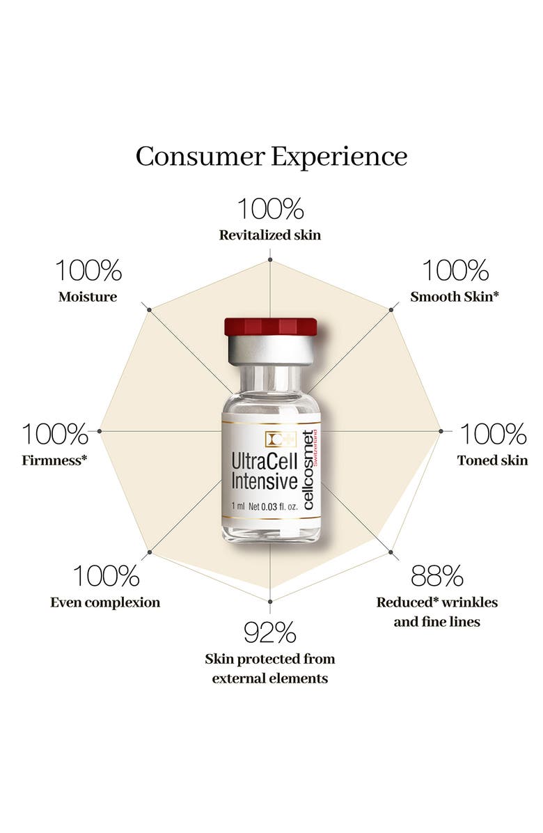 Cellcosmet Ultracell Intensive Face Treatment, Alternate, color, 
