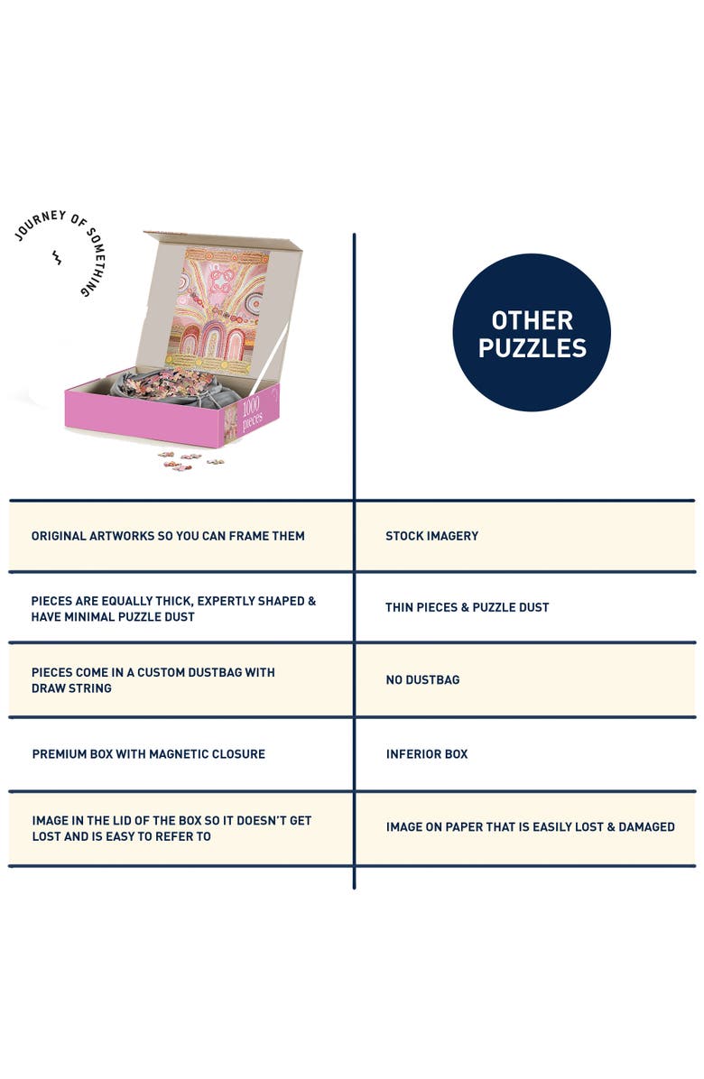 Journey of Something Journey Home, 1000 Piece Puzzle, Adult Jigsaw, 20 x 27.5 Inches, Alternate, color, Multicolored