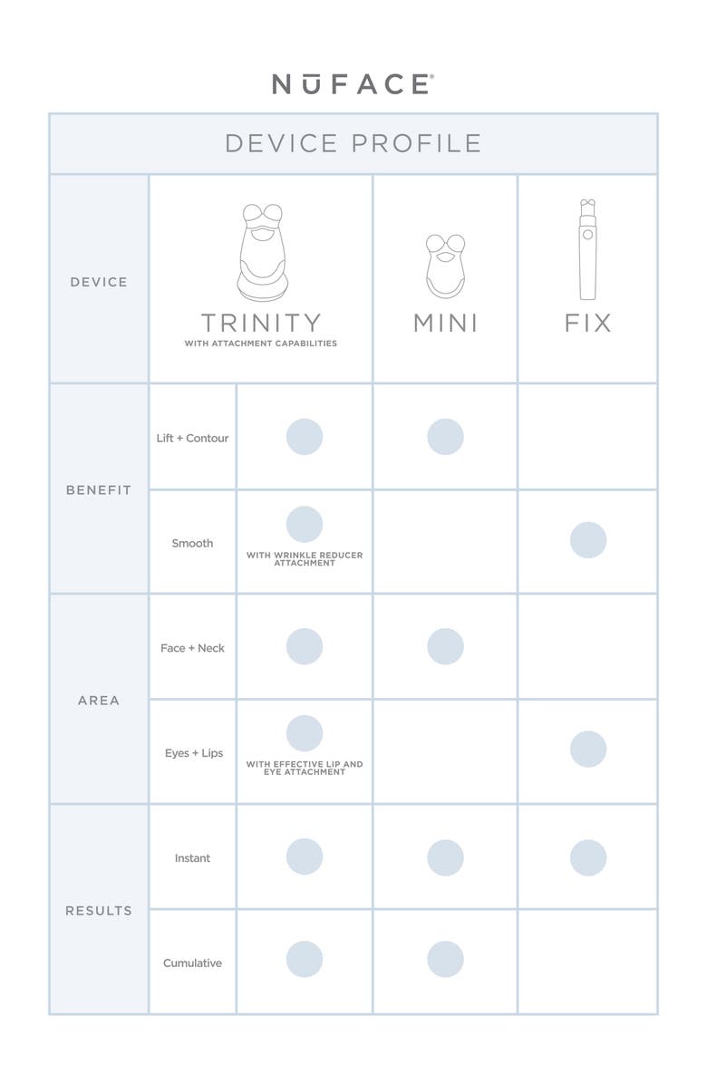 NuFACE<sup>®</sup> Trinity Facial Toning Device, Alternate, color,
