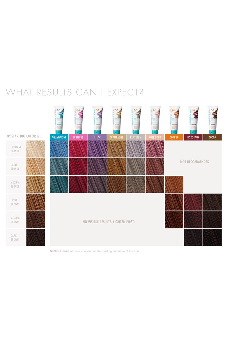 Color Depositing Mask Temporary Color Deep Conditioning Treatment, Alternate, color, ROSE GOLD