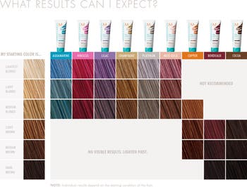 Color Depositing Mask Temporary Color Deep Conditioning Treatment