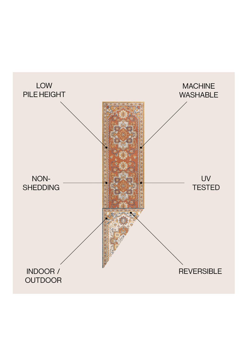 Bijan Traditional Vintage Medallion Reversible Machine-Washable Indoor/Outdoor Area Rug, Alternate, color, Terra/Blue/Cream