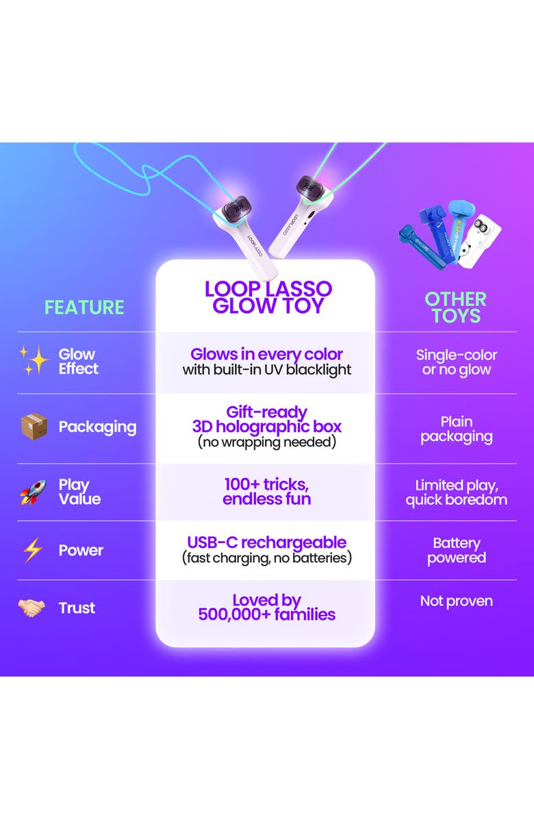 LOOP LASSO <sup
®</sup
NANO Ultimate Interactive Light Toy, Alternate, color,