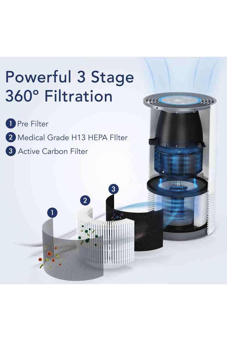 Air Purifier True HEPA with Air Sensor - Covers Up to 970 Sq. Ft., Alternate, color, White
