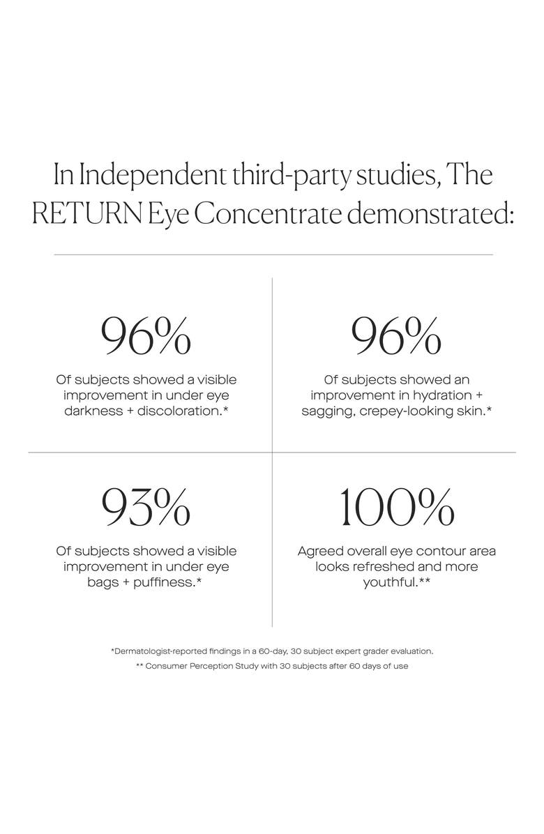 U Beauty The Return Eye Concentrate, Alternate, color, 