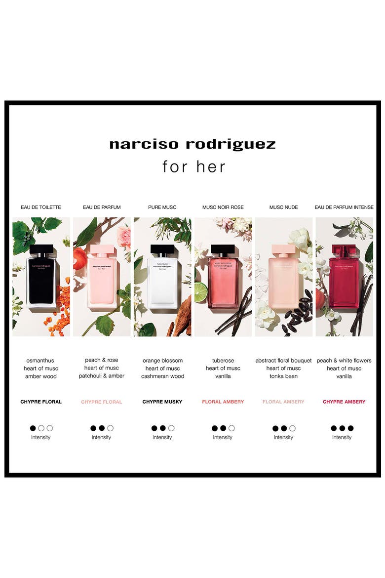 For Her Eau de Parfum Intense Set, Alternate, color, NO COLOR