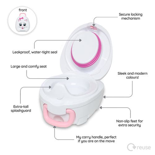 My Carry Potty , Trainer Seat & Step Stool