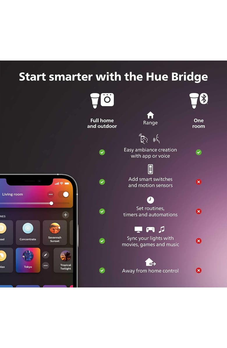Philips Hue Hue Play White & Color Ambiance Smart LED Bar Light - Multicolor, Alternate, color, White