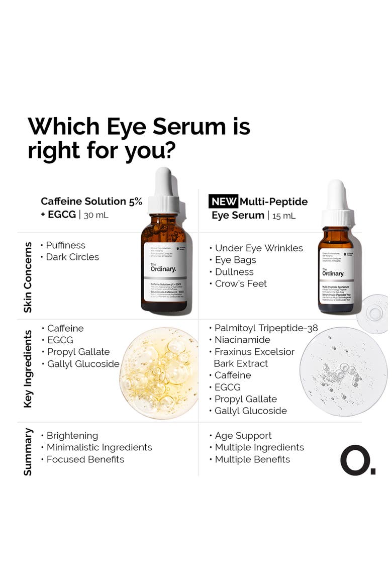Multi-Peptide Eye Serum for Wrinkles and Crow's Feet, Alternate, color, NO COLOR