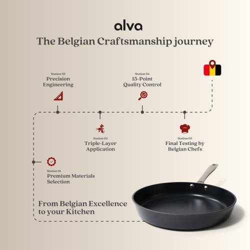 Alva Maestro Ceramic Nonstick Frying Pan