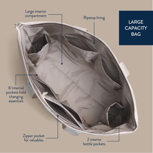 Itzy Ritzy Belong All-in-tote In White