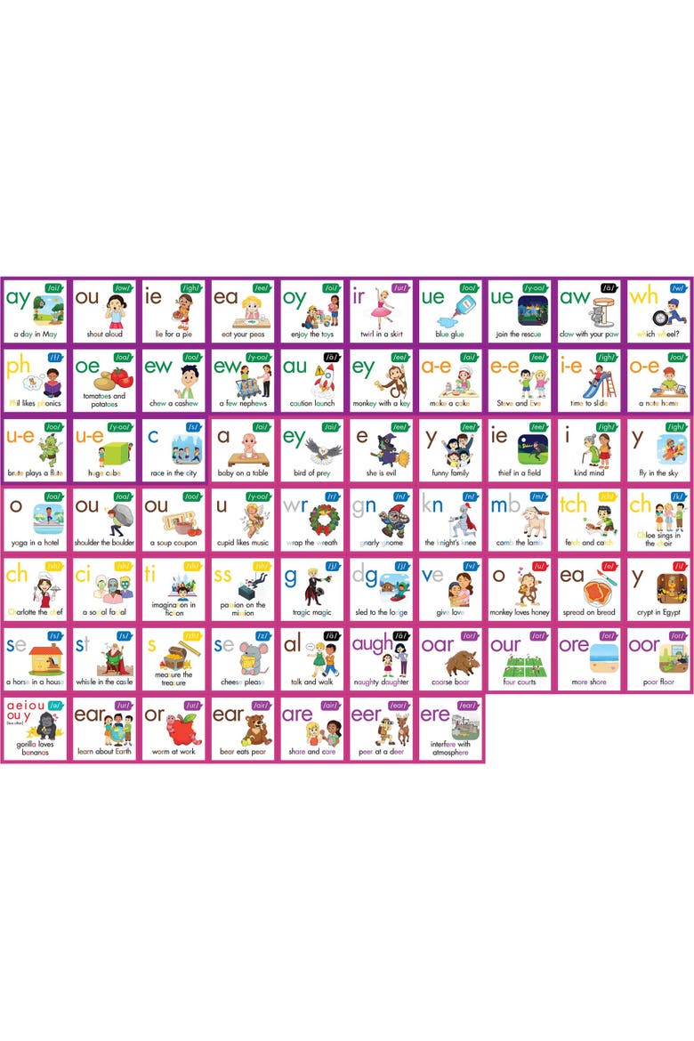 Rainbow Phonics 67 Phoneme Posters, Alternate, color, Multicolored