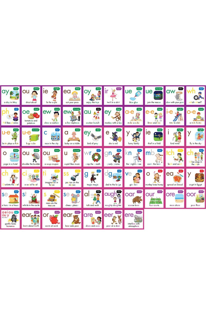 Junior Learning Rainbow Phonics 67 Phoneme Posters, Alternate, color, Multicolored