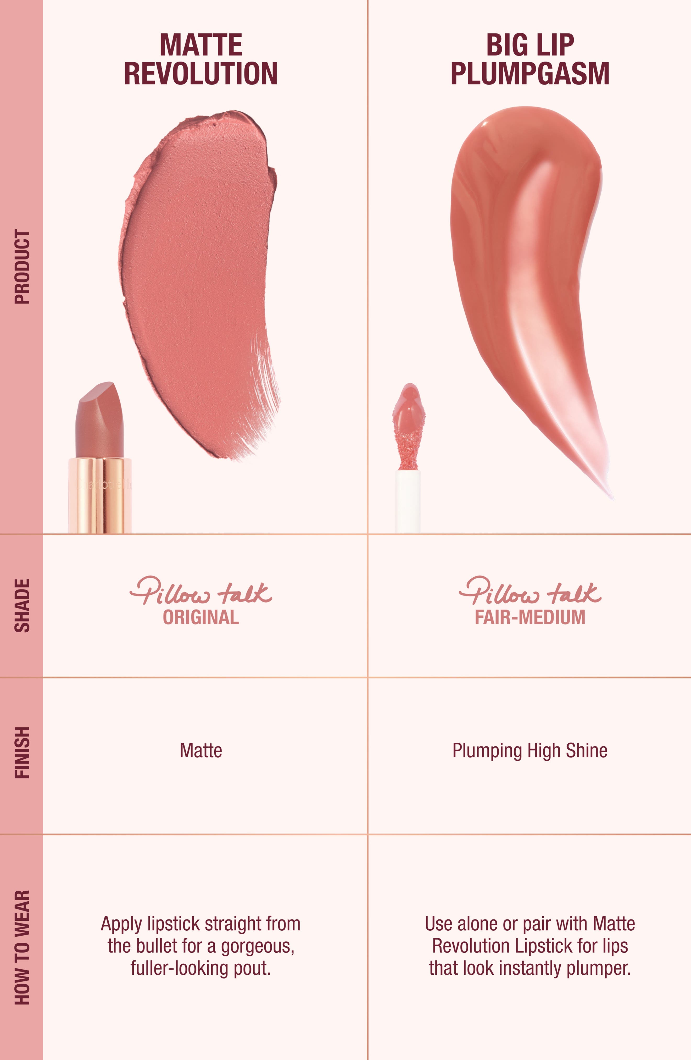 Charlotte Tilbury Pillow Talk Big Lip Plumpgasm Kit $74 Value