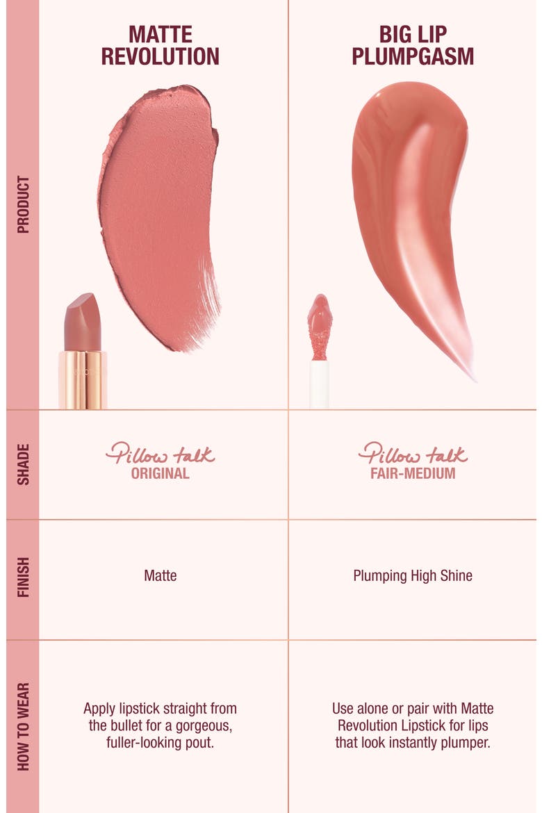 Pillow Talk Big Lip Plumpgasm Kit $74 Value, Alternate, color, NO COLOR