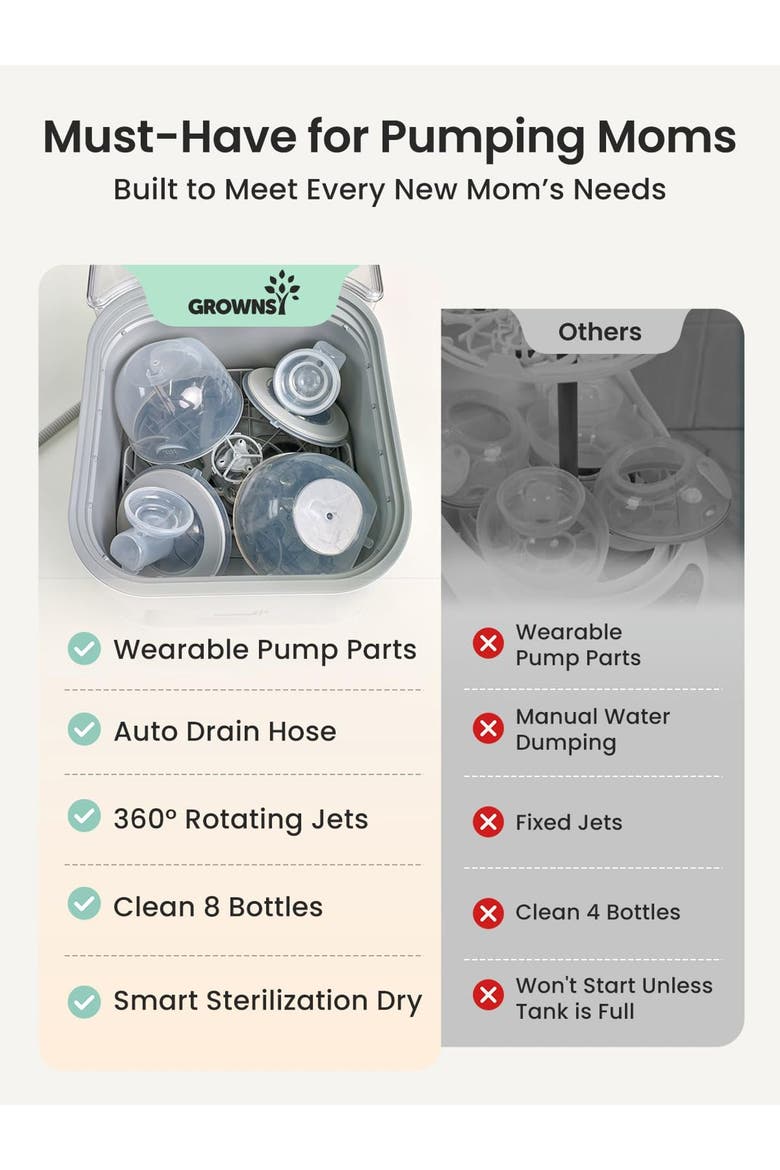 Bottle Washer & Sterilizer & Dryer, Alternate, color, White