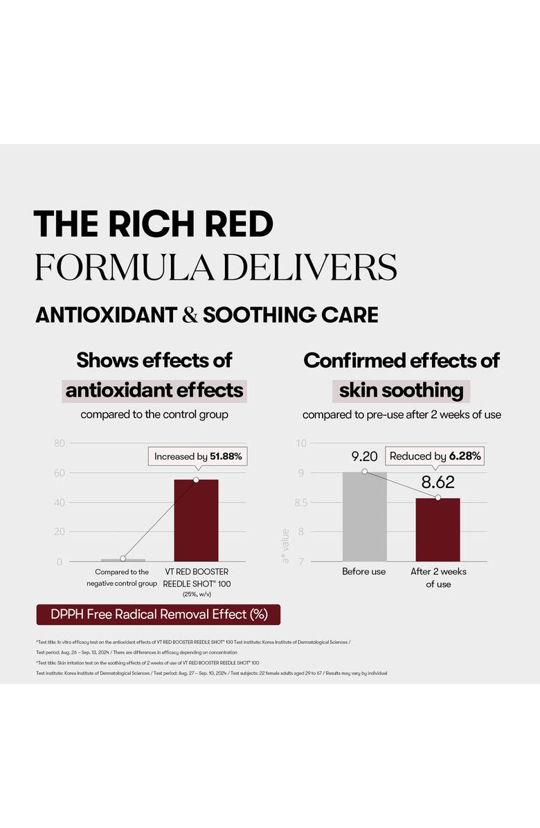 VT COSMETICS Red Booster Reedle Shot 100, Alternate, color, Red