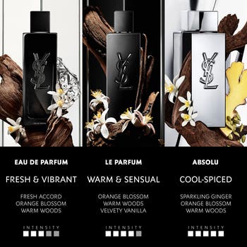 MYSLF Le Parfum