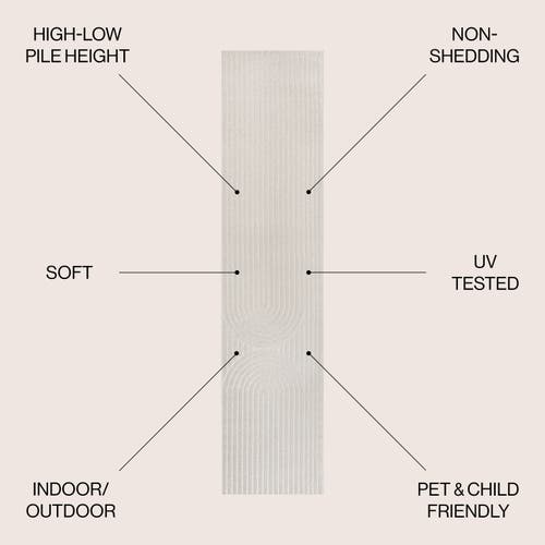 Shop Jonathan Y Sofia High-low Midcentury Modern Arch Stripe Two-tone Indoor/outdoor Area Rug In Ivory/cream