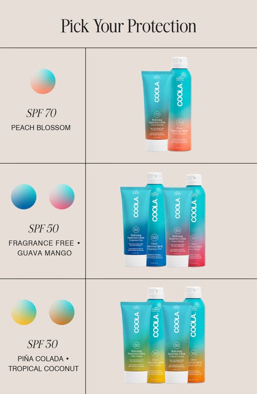 Coola ® Suncare Classic Sunscreen Spray Peach Blossom Spf 70 In No Color